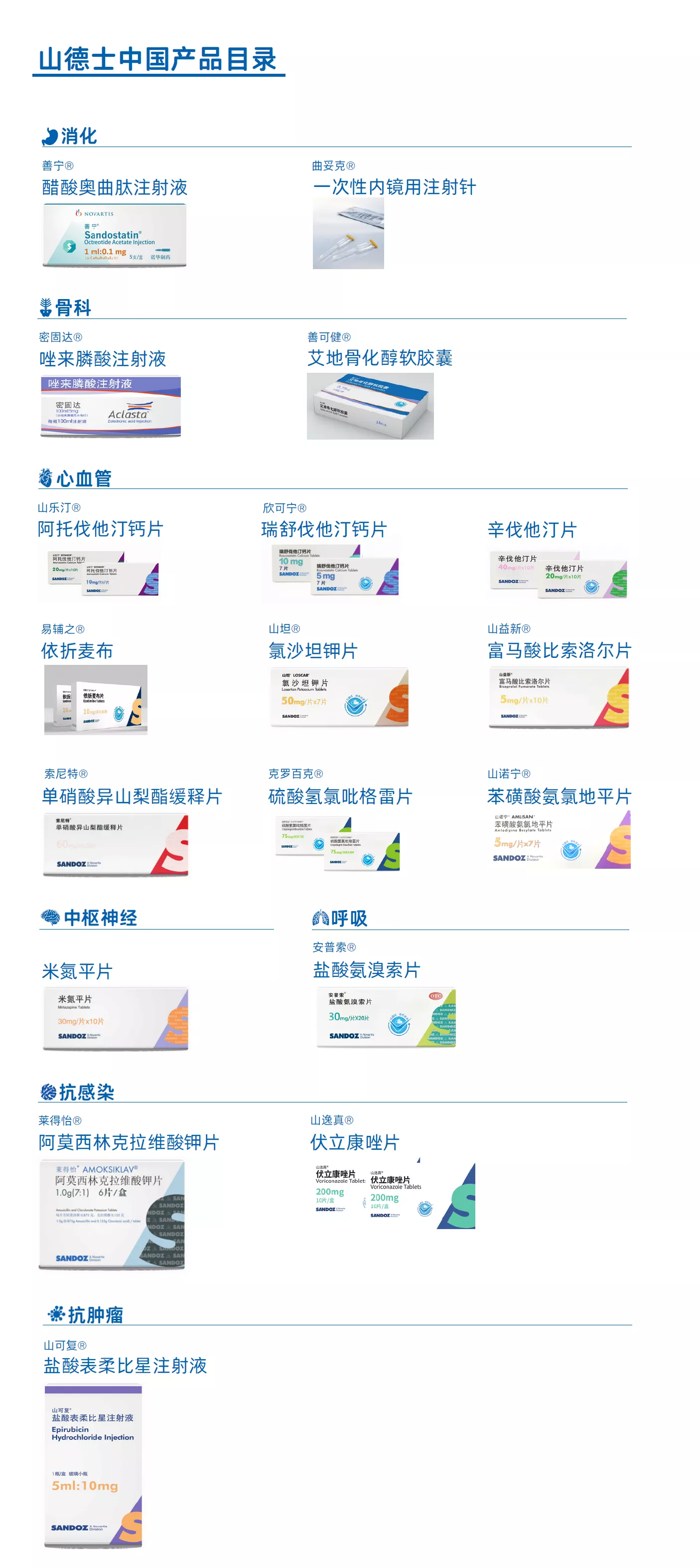 Sandoz China product list